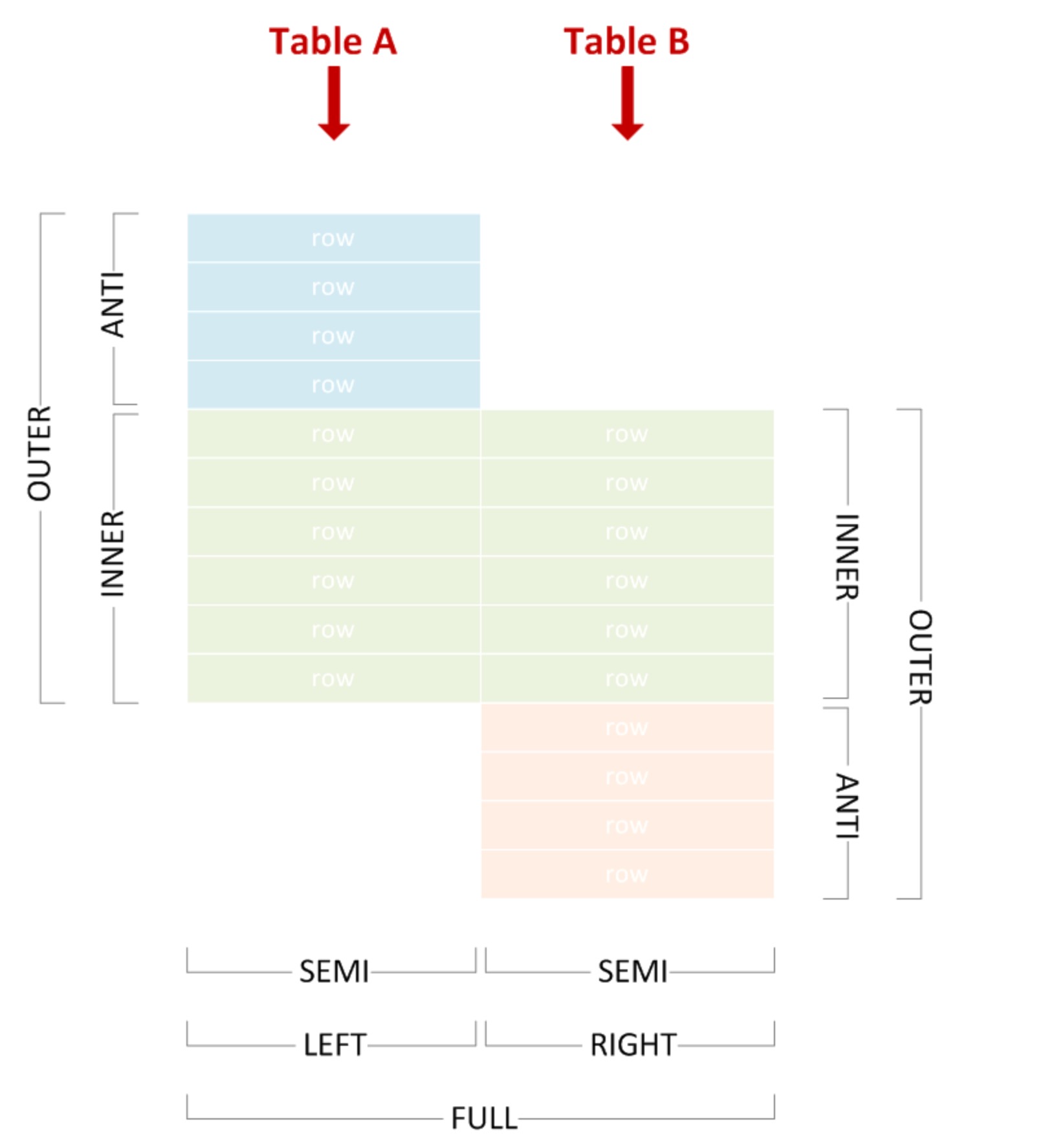 01Logical-Optimizing-in-TiDB-1