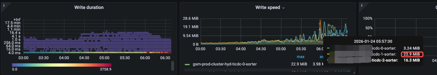 issue point write speed